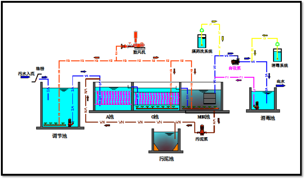 設備工藝 設備工藝